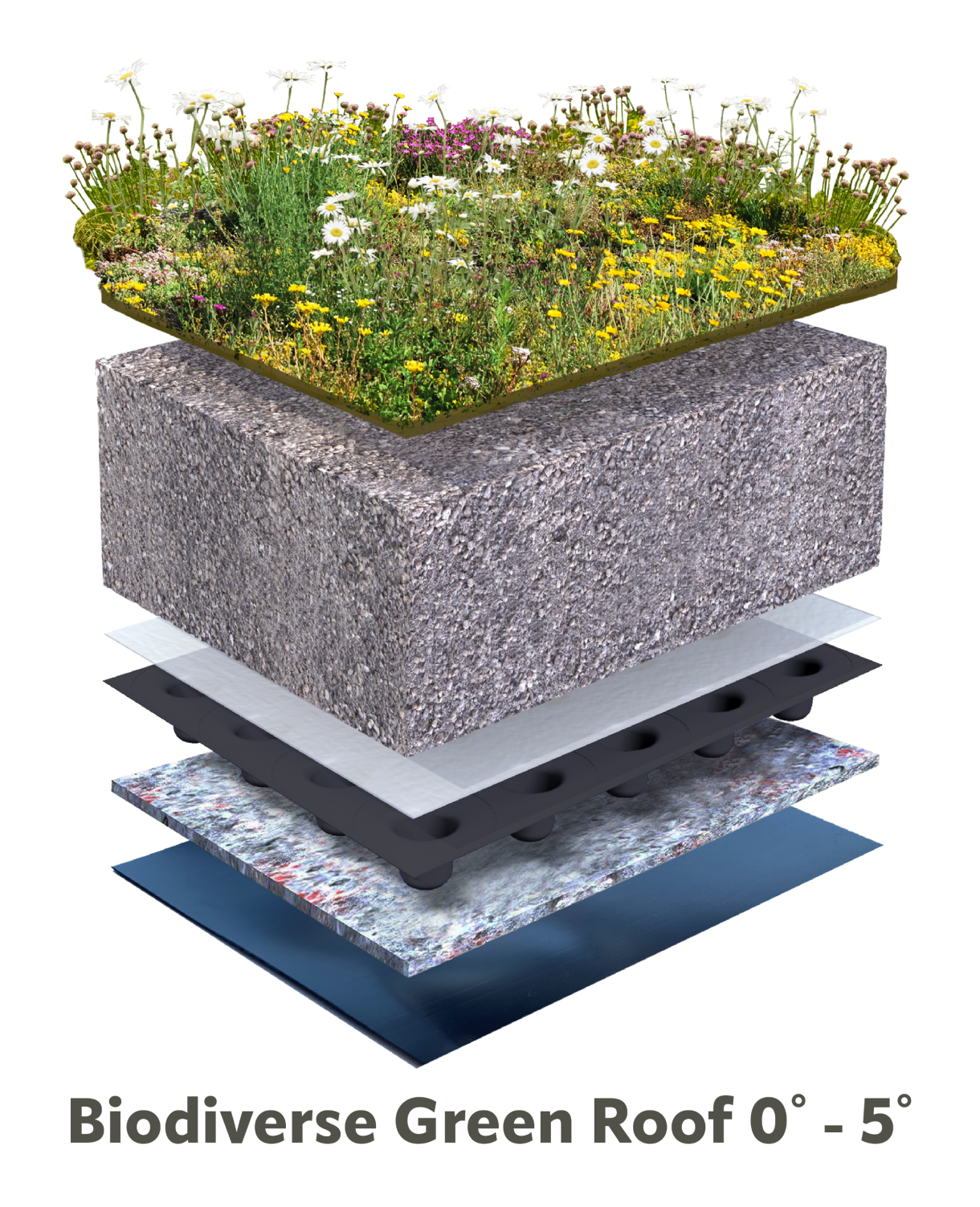 A closer look at Green Roof Waterproofing For Off-Grid Buildings